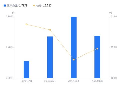 伟明环保A股股东户数减少，户均持股量与市值双双攀升