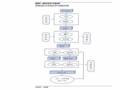 三代测序价格指南及发电业务中应用分析