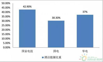 五大发电集团业绩大比拼 谁将在2017年电力市场独占鳌头？