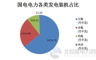 五大发电集团与神华集团2017年上半年经营数据简析 煤价上涨下的行业变局